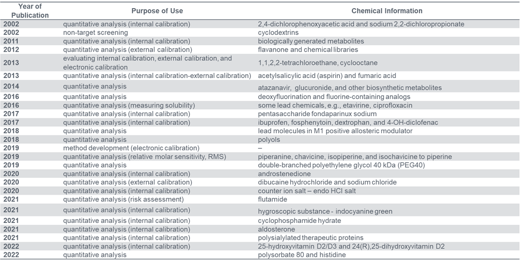 quantitative-nmr-in-pharmaceutical-industry-case-studies-qnmr-exchange